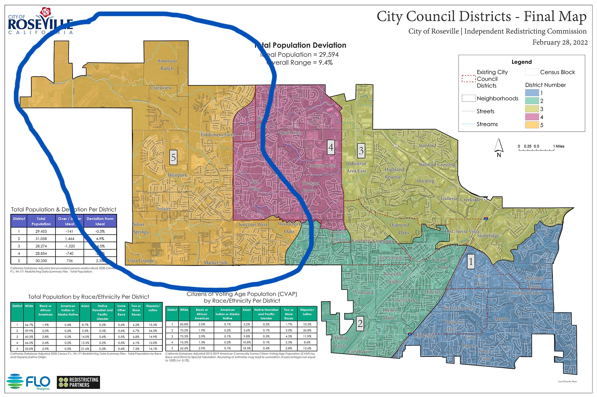 Roseville District 5